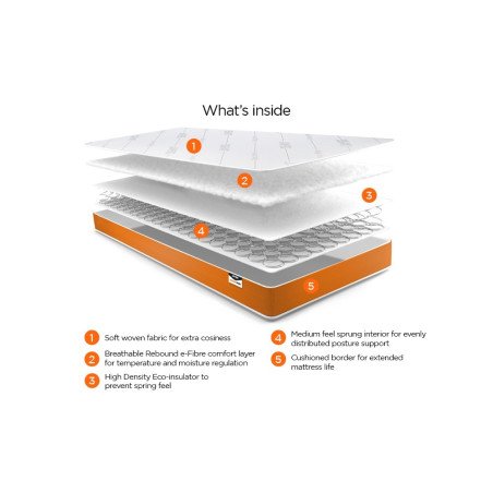 Foam Free Sprung Mattress - Buy Furniture Online | Modern Furniture USA & Gulf
