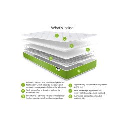 Anti-Allergy Foam Free Sprung Mattress - Buy Furniture Online | Modern Furniture USA & Gulf 2