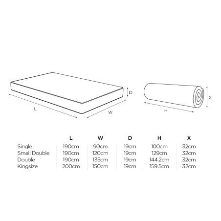 S3 Memory Eco Friendly Mattress - Buy Furniture Online | Modern Furniture USA & Gulf