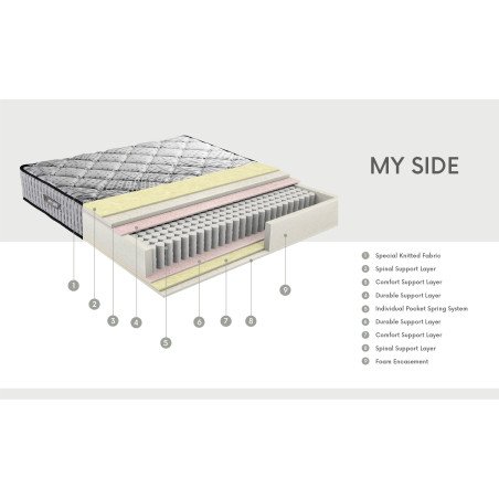 Dormolito My Side Mattress - Buy Furniture Online | Modern Furniture USA & Gulf