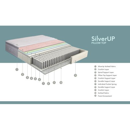 Dormolito 4ft6 Silver Up Mattress - Buy Furniture Online | Modern Furniture USA & Gulf