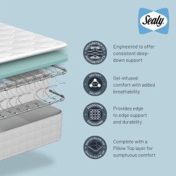 Sealy Alston Mattress - Buy Furniture Online | Modern Furniture USA & Gulf 2