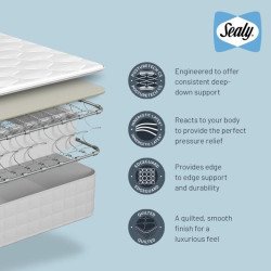 Sealy Waltham Mattress - Buy Furniture Online | Modern Furniture USA & Gulf 2