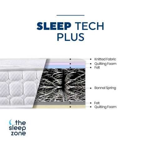 Sleep Zone Sleep Tech Plus Mattress - Buy Furniture Online | Modern Furniture USA & Gulf