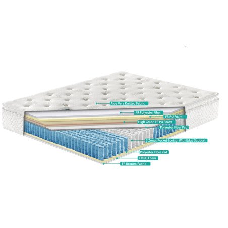 G02 4FT6 Mattress - Buy Furniture Online | Modern Furniture USA & Gulf